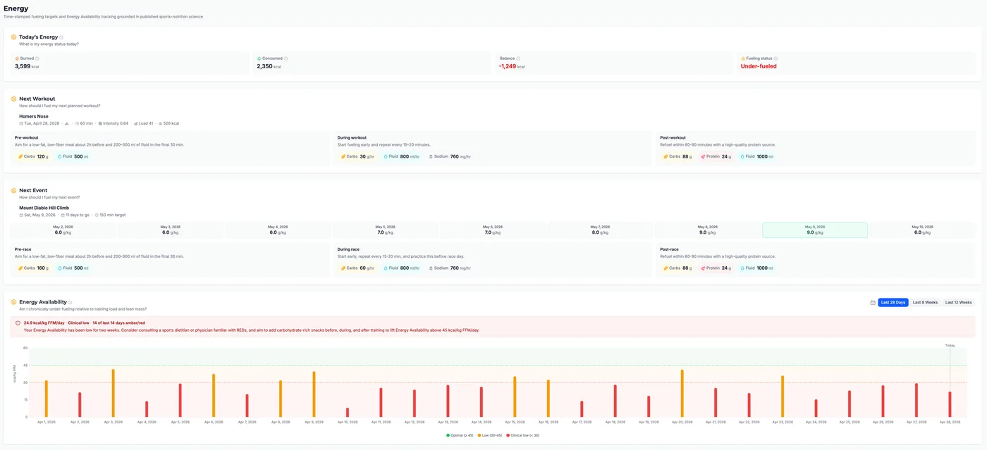 Energy page with Today's Energy, Next Workout and Next Event fueling targets, and an Energy Availability trend chart
