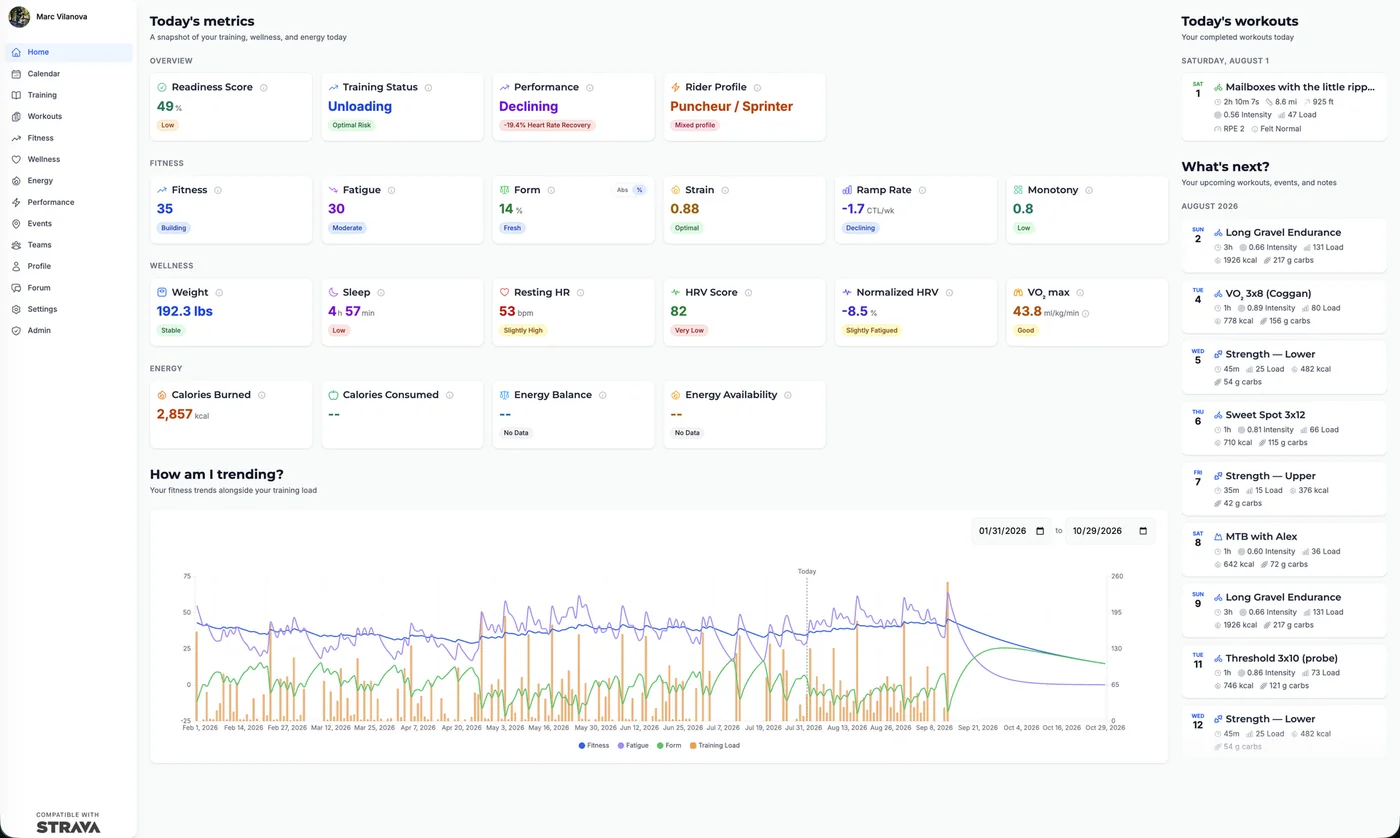 Home page with Today's metrics including an Energy row, Today's workouts and a chronological What's next agenda