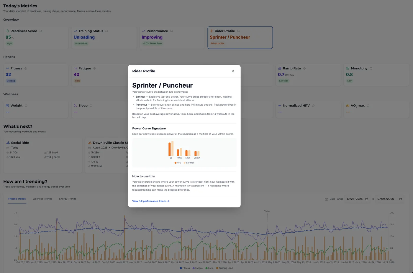 Rider Profile modal showing Sprinter / Puncheur with a power curve signature chart at 5s, 1min, 5min and 20min