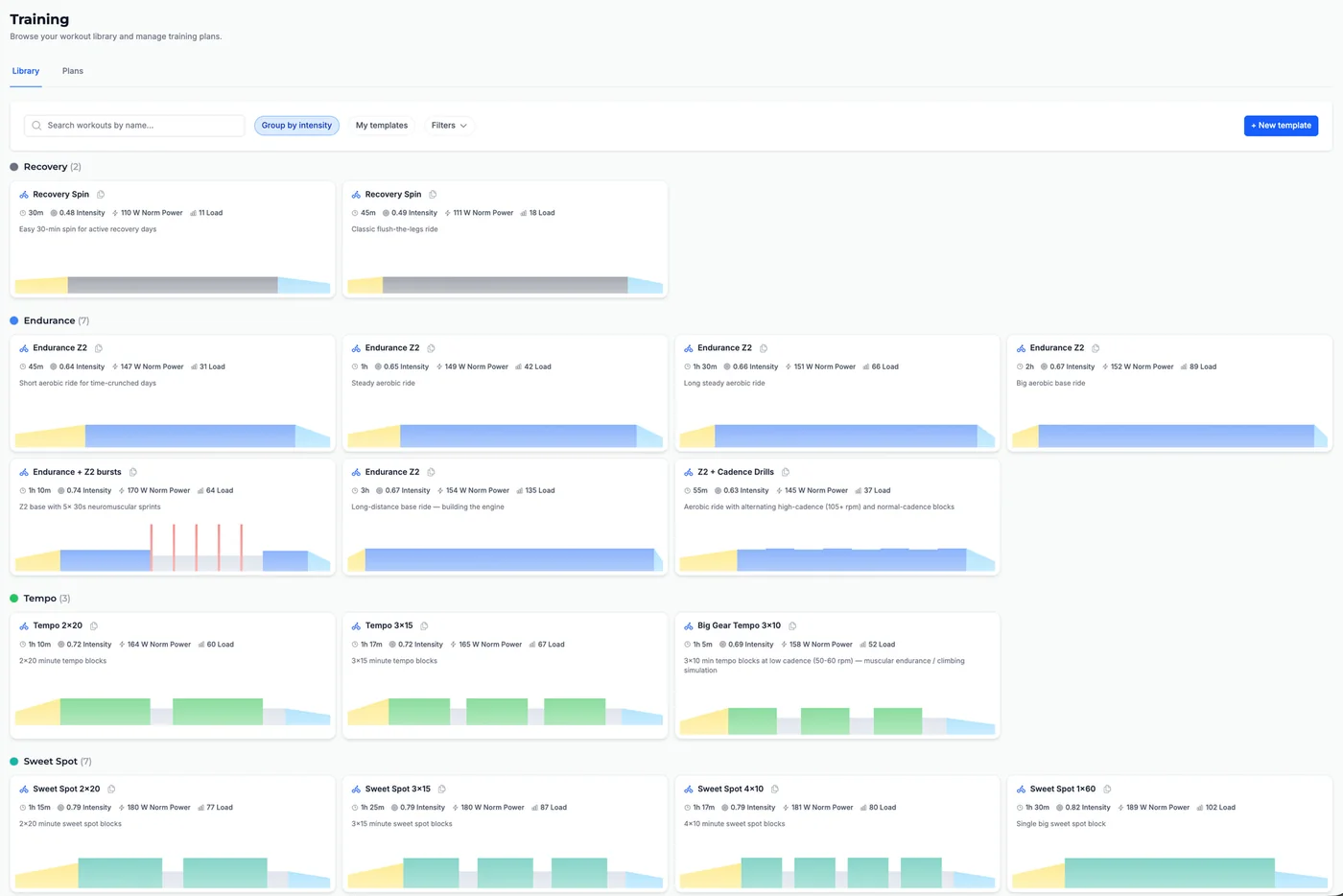 Training page Library tab with template cards grouped by intensity, each showing duration, intensity, load and an interval preview