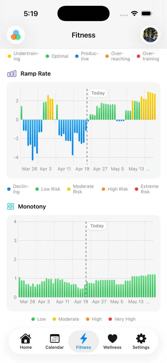 iOS Fitness tab showing the Ramp Rate and Monotony charts with a Today marker and status legends