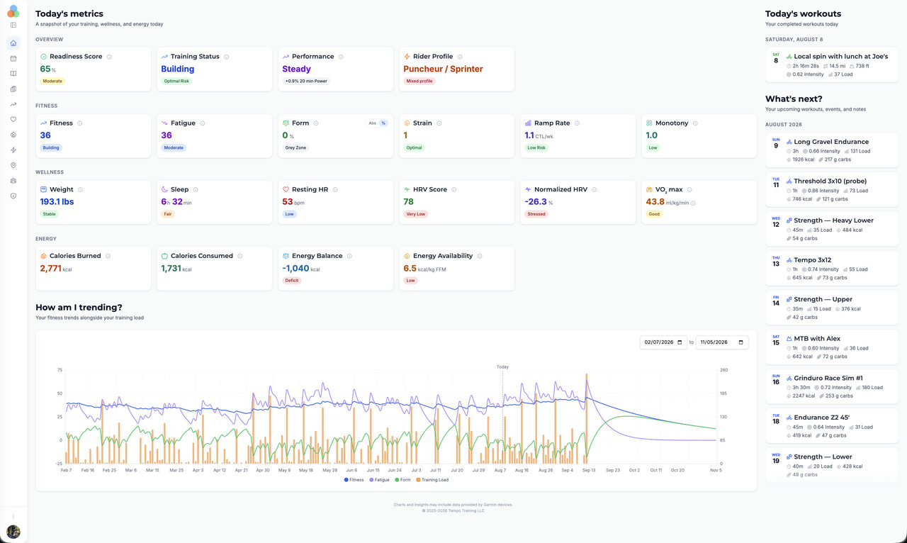 Tempo home dashboard showing training status, today's workout, and fitness, wellness and energy trends